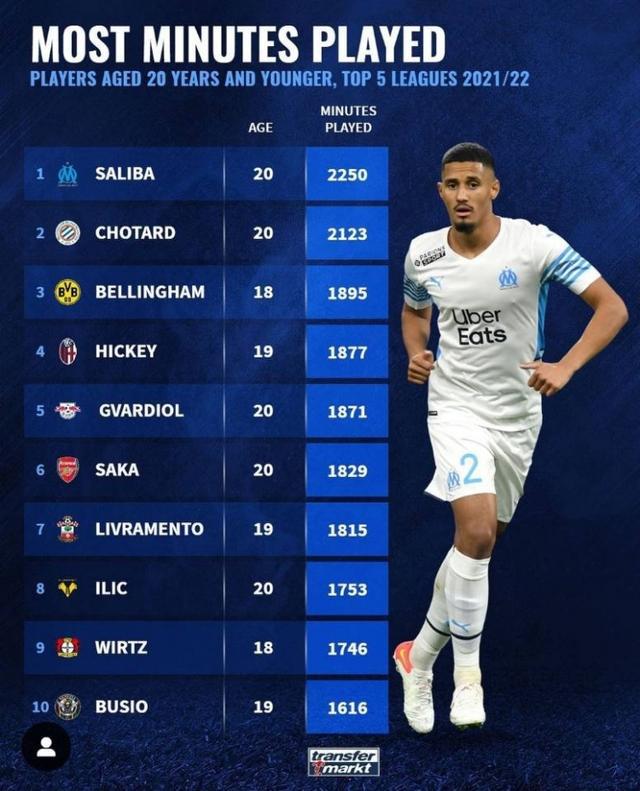比赛的最后