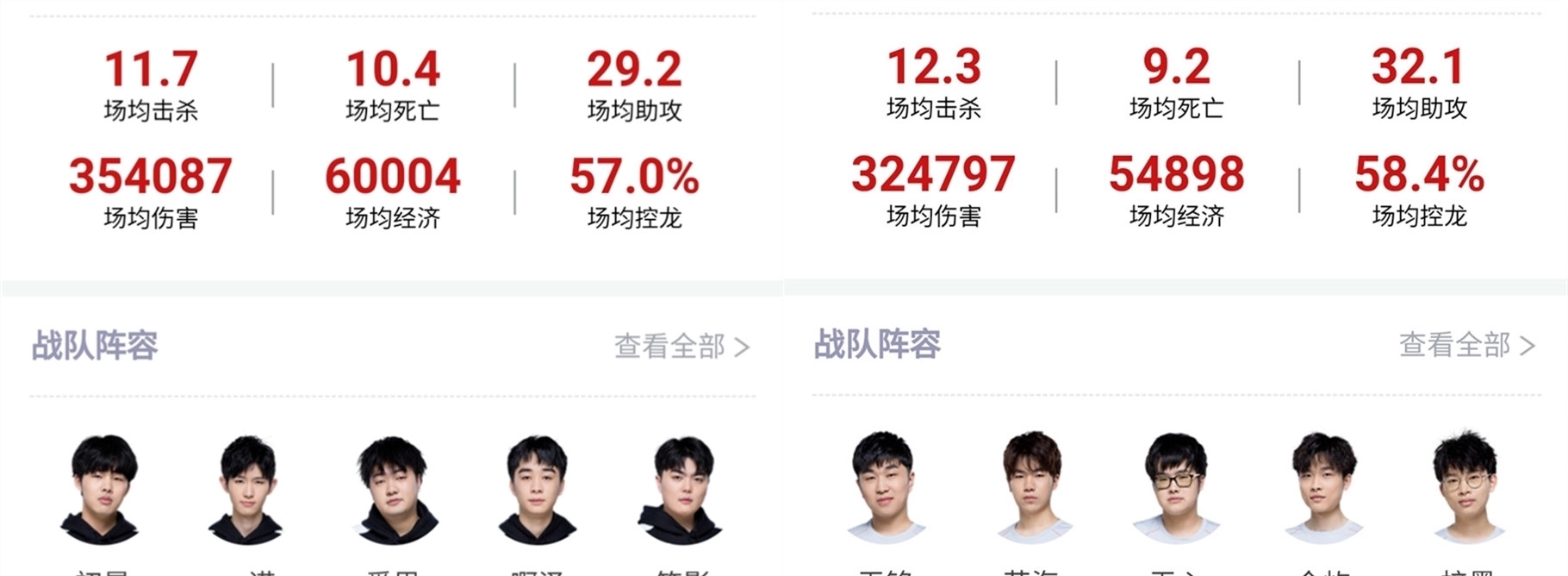 他都能保持